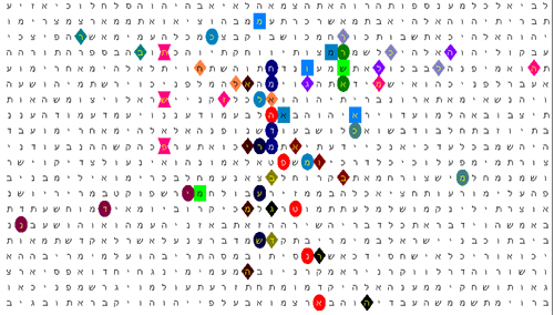 Bible Code Matrix Bible Code Matrix